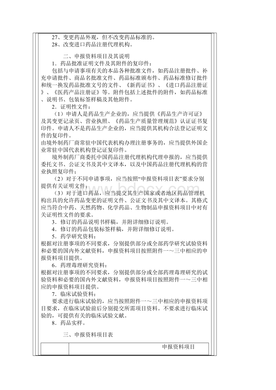 药品补充申请注册事项及申报资料要求.docx_第2页