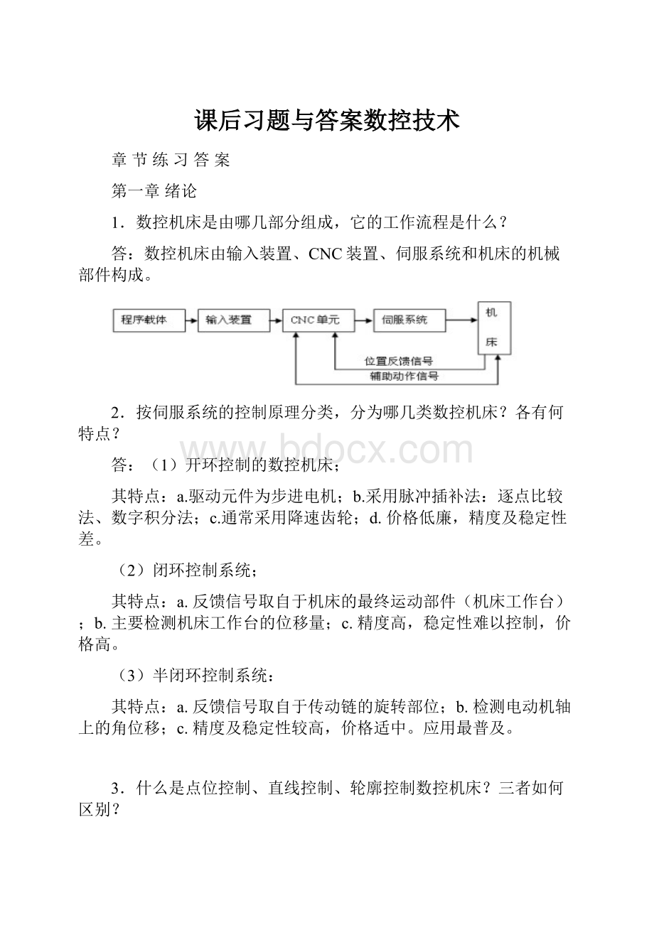 课后习题与答案数控技术.docx