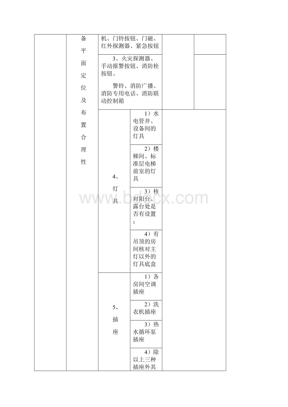 施工图交底会审要点.docx_第2页