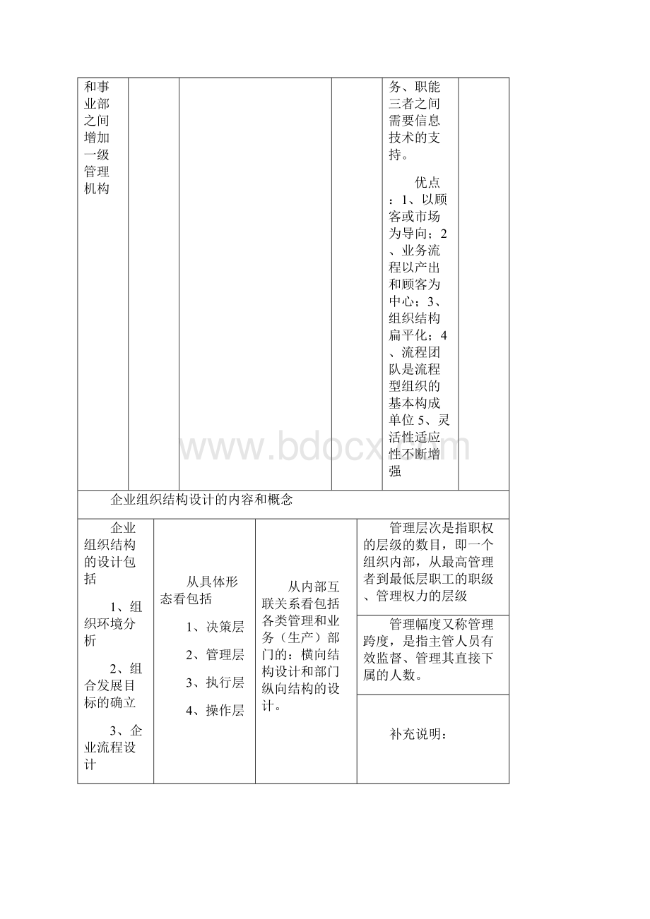 人力资源管理师二级重点知识复习材料Word格式.docx_第3页