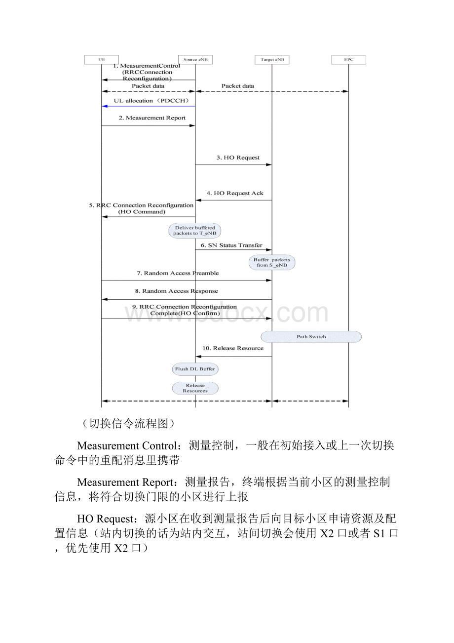 华为E5776S终端异频测量案例.docx_第3页