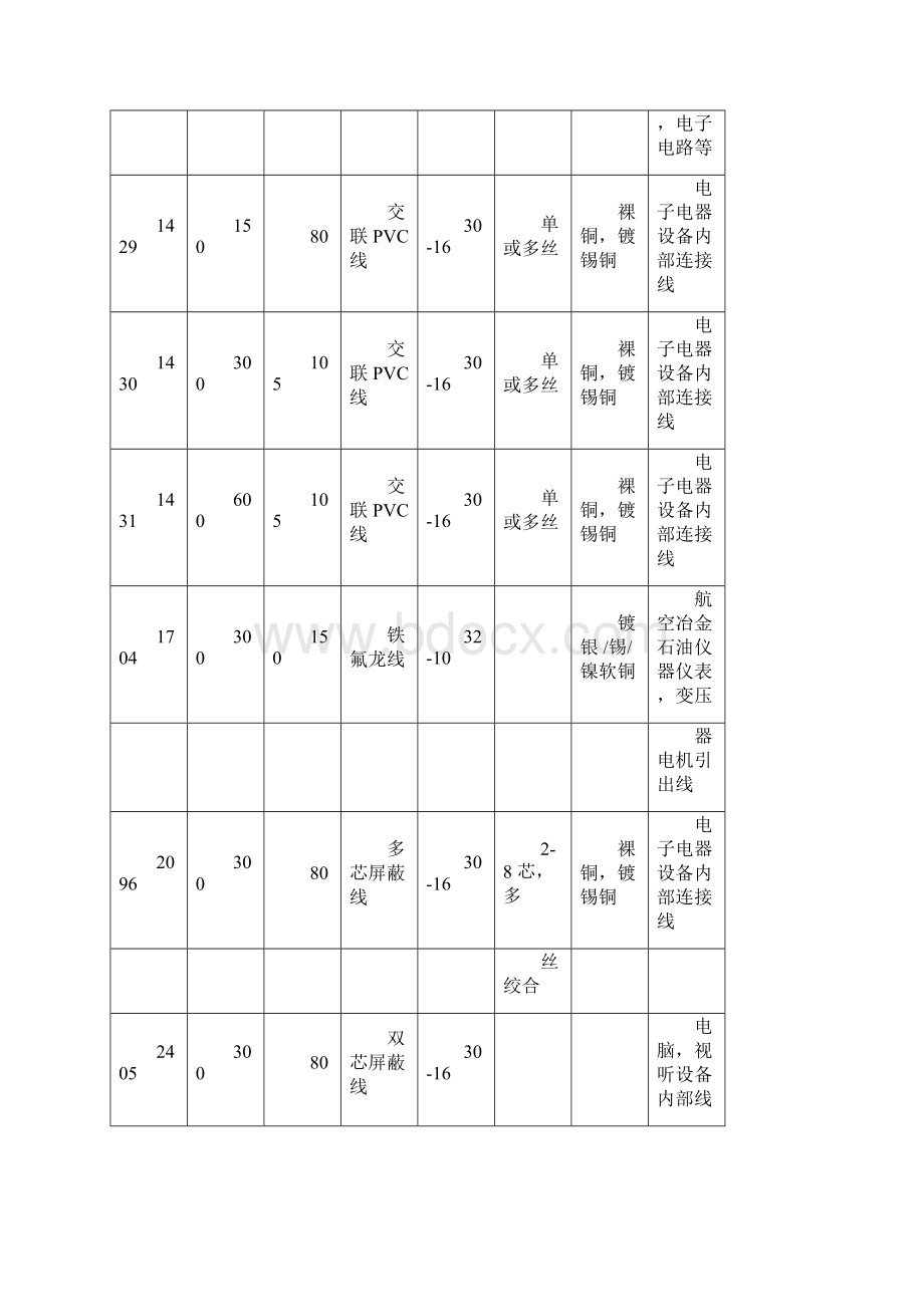 UL标准电子线普通规格表docx.docx_第2页