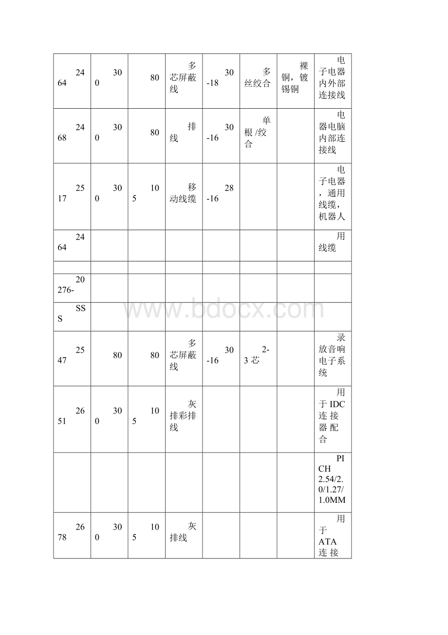 UL标准电子线普通规格表docx.docx_第3页