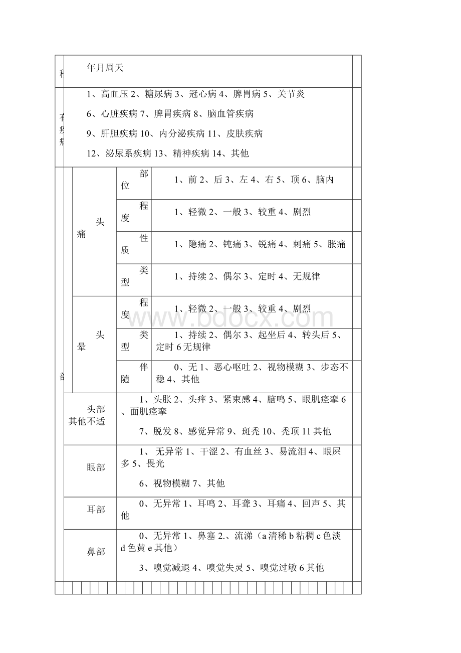 失眠之中医问诊单.docx_第2页