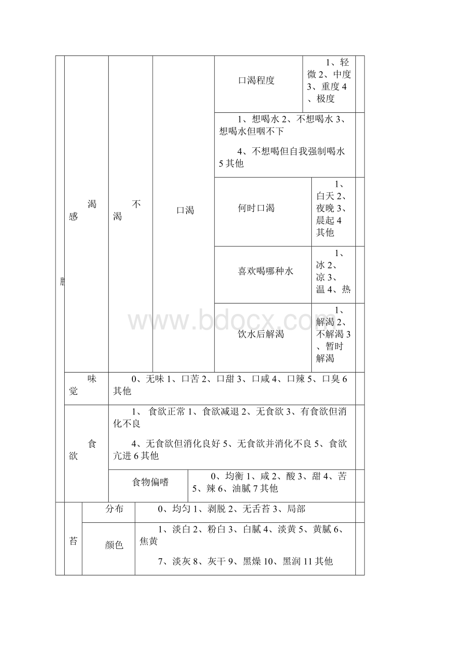 失眠之中医问诊单.docx_第3页