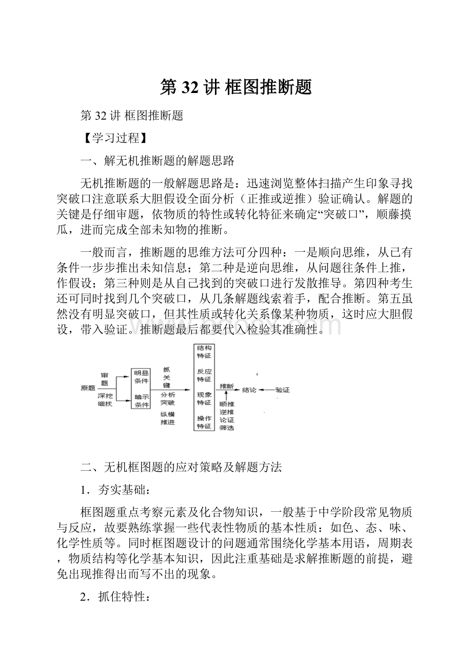 第32讲 框图推断题.docx_第1页