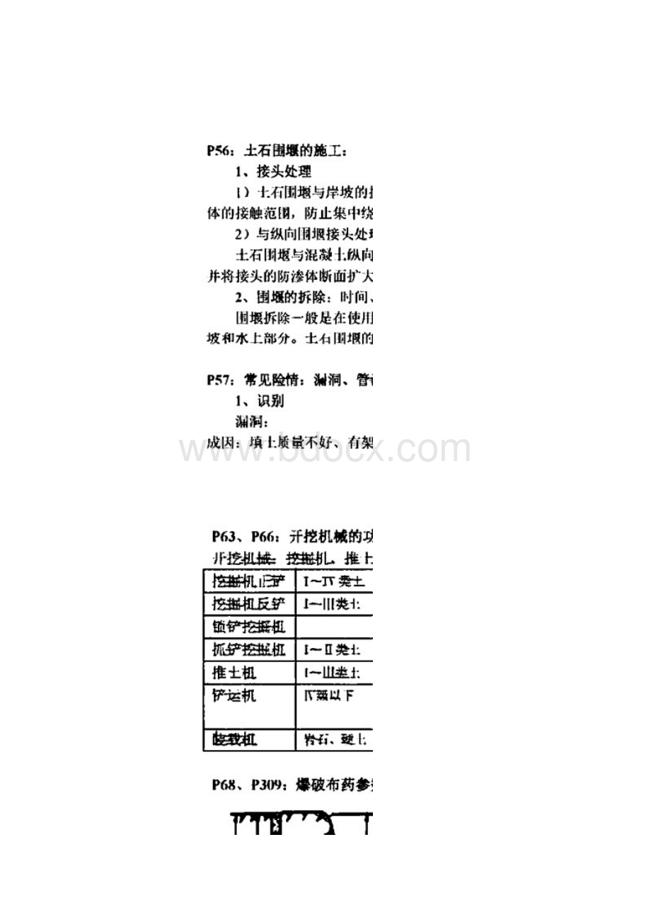 二级建造师水利水电实务重要知识点Word格式.docx_第2页