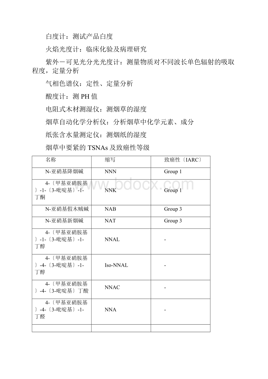 烟草行业的常用仪器设备.docx_第2页