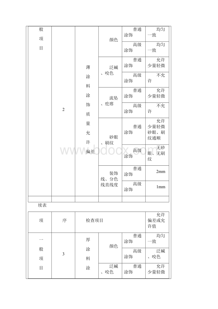 装饰装修施工技术交底范例全.docx_第2页