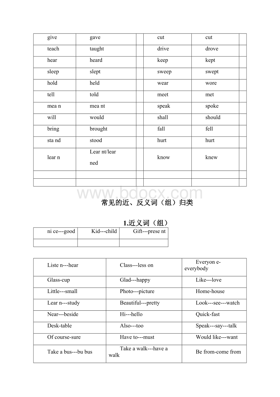 常用动词过去式不规则变化表.docx_第2页