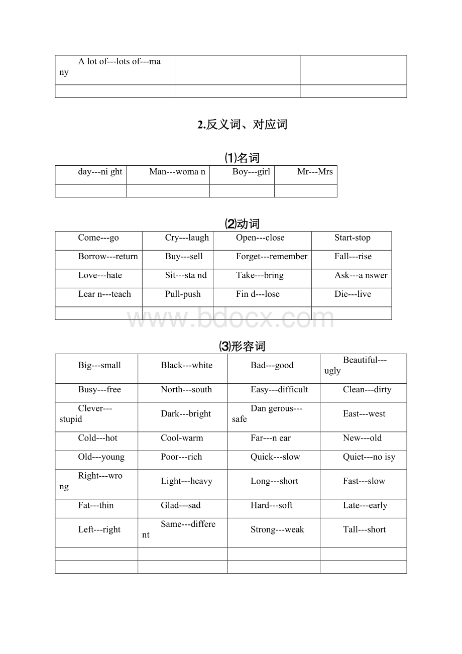 常用动词过去式不规则变化表.docx_第3页