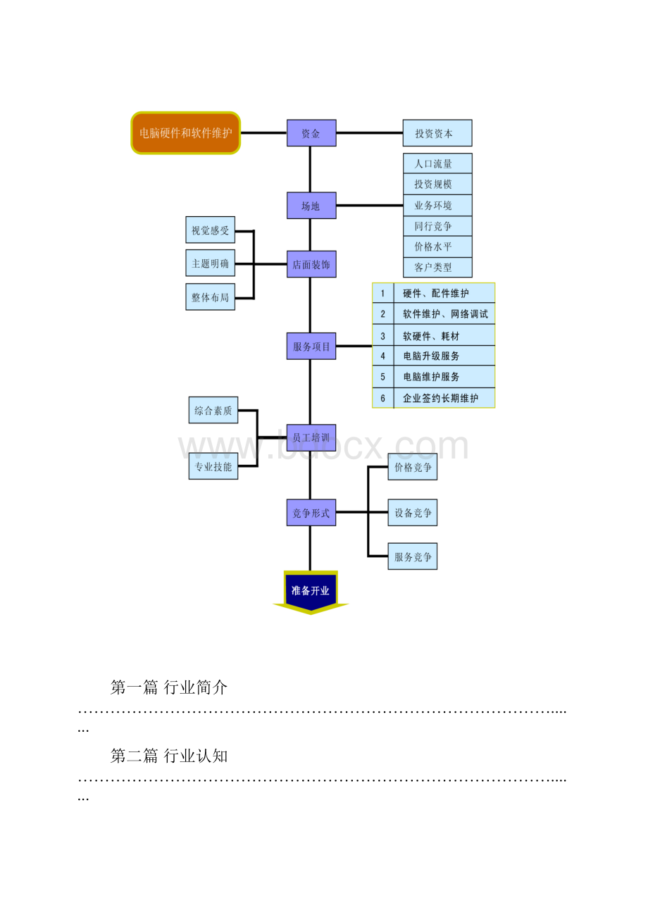 开业指导手册上海市人力资源和社会保障局.docx_第3页