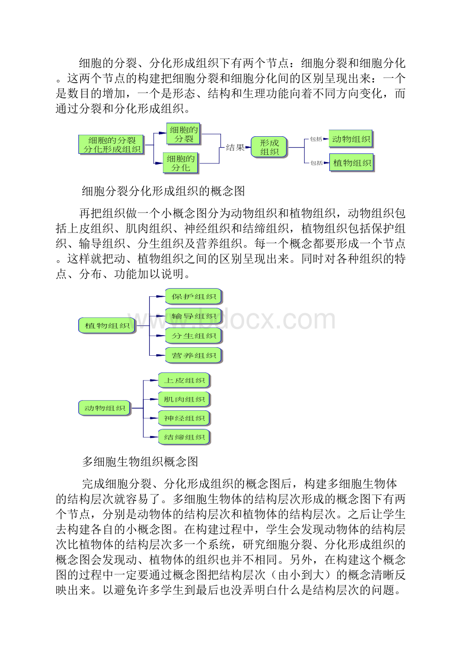 概念图在初三生物复习课中的应用.docx_第3页