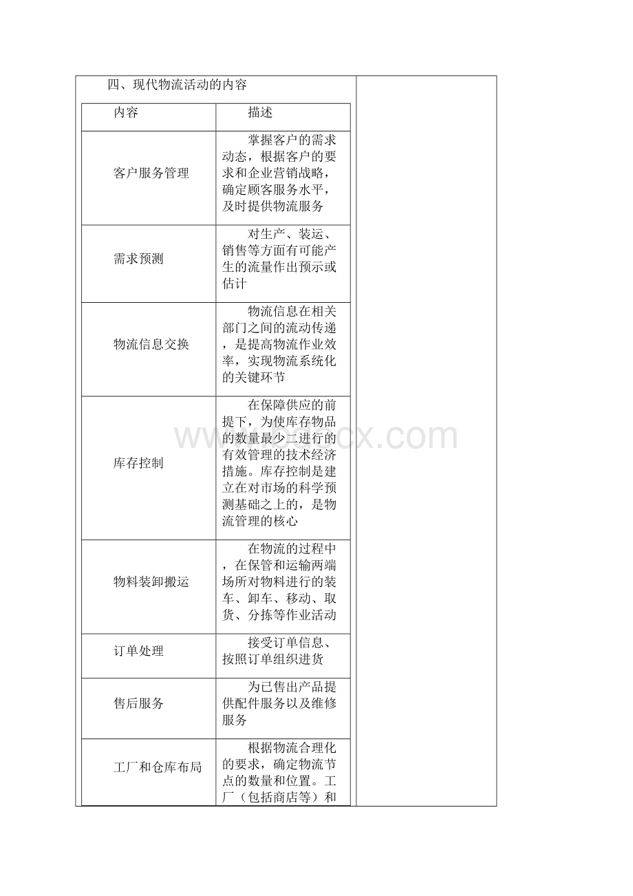 电子商务物流教案.docx_第2页