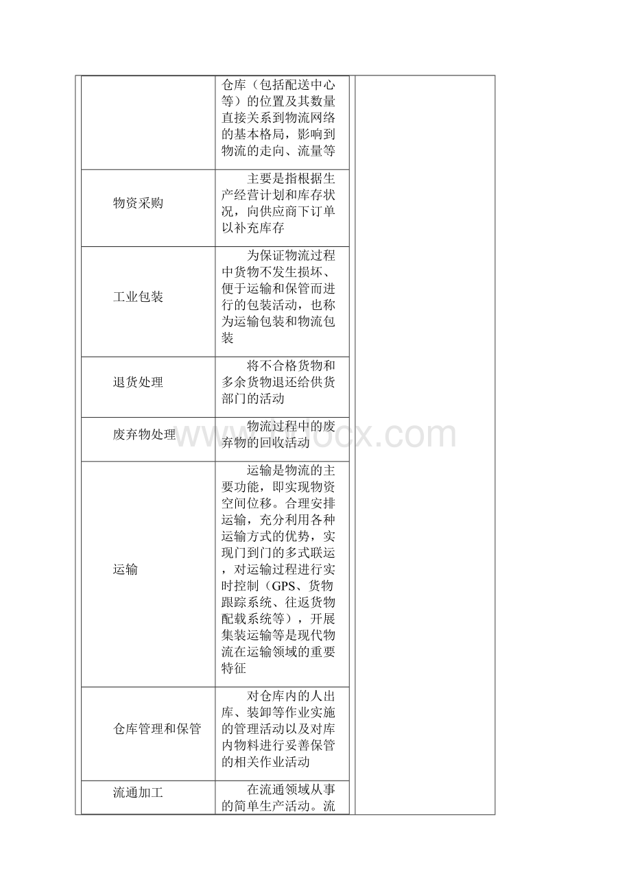 电子商务物流教案.docx_第3页