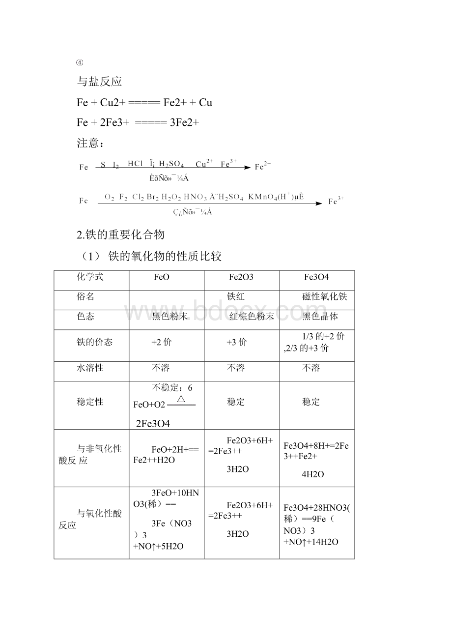 铁及其化合物.docx_第3页