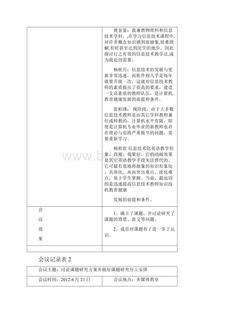 课题研究会议记录表doc.docx_第2页