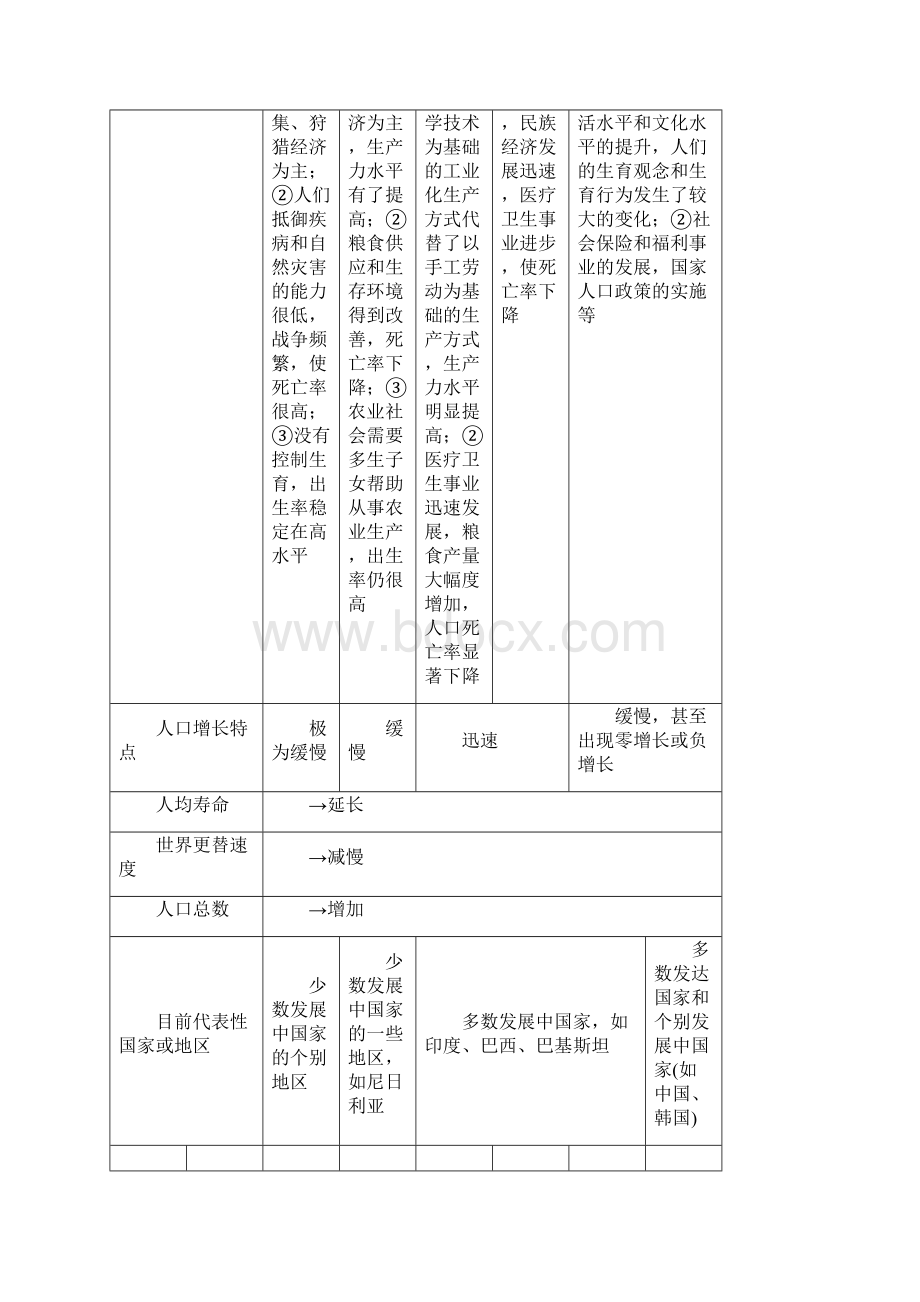 查漏补缺热点梳理地理经典题训练 06解析版文档格式.docx_第2页