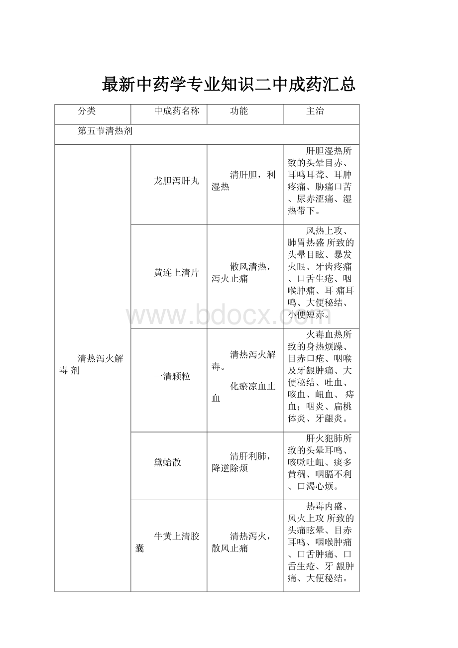 最新中药学专业知识二中成药汇总.docx_第1页