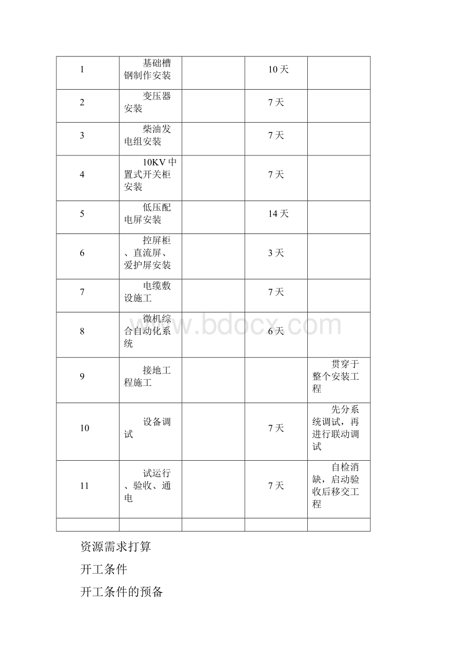 变配电施工方案.docx_第2页