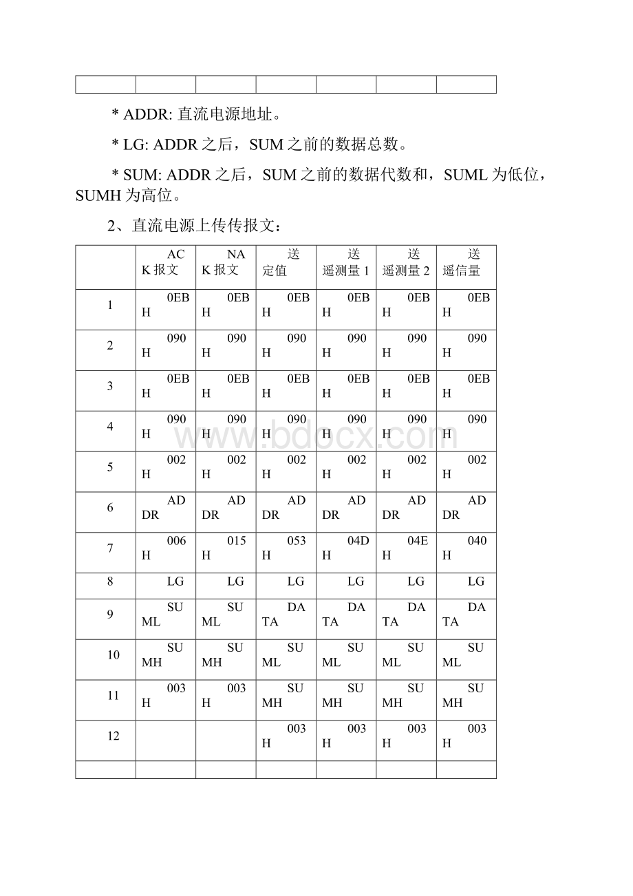 上位机通讯协议RTU.docx_第2页