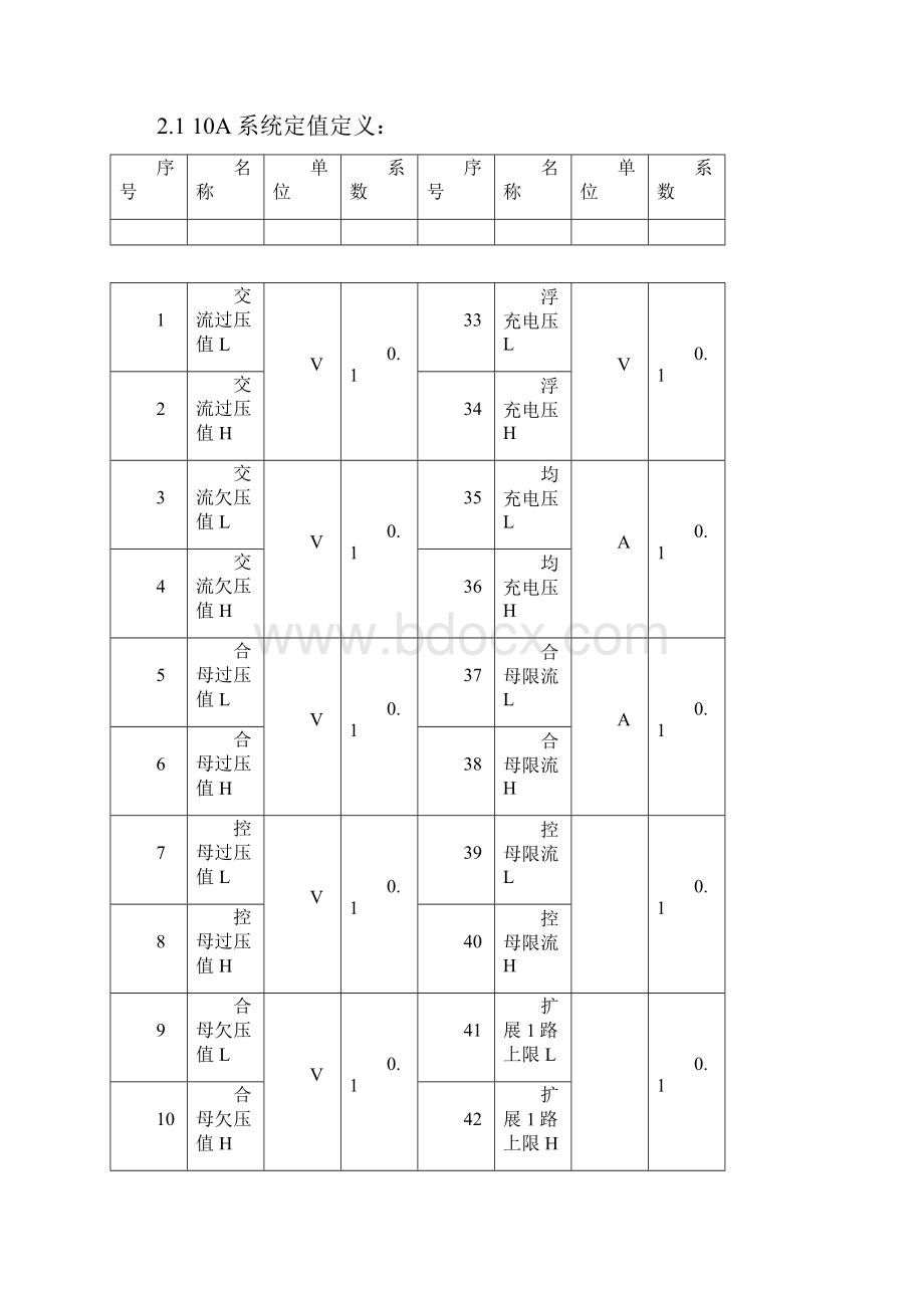 上位机通讯协议RTU.docx_第3页