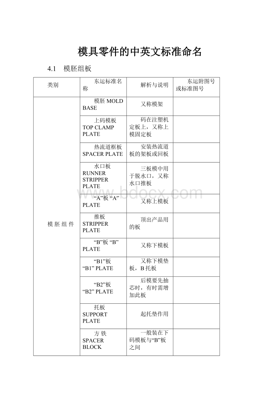 模具零件的中英文标准命名Word格式.docx_第1页