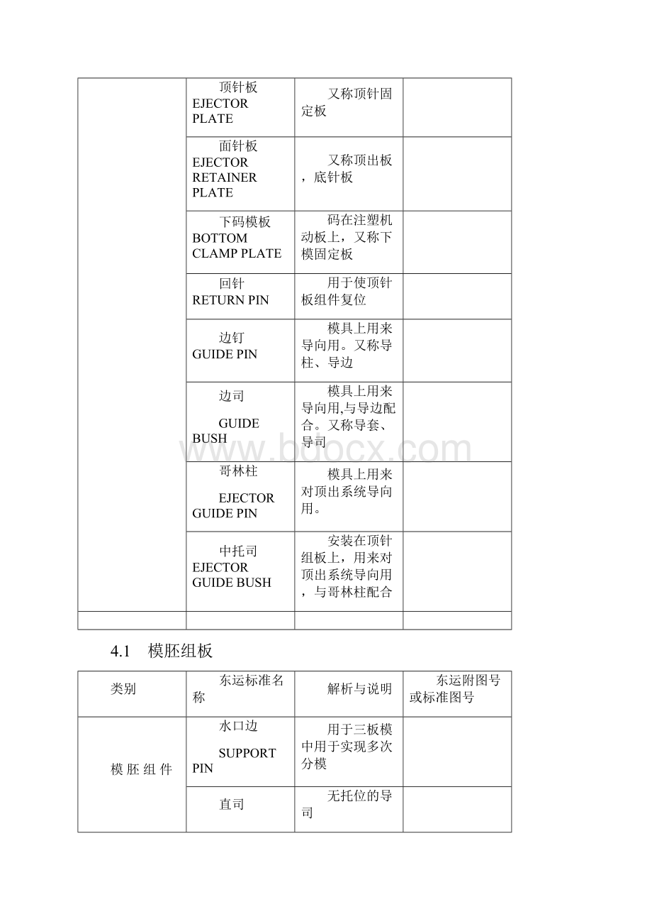 模具零件的中英文标准命名Word格式.docx_第2页