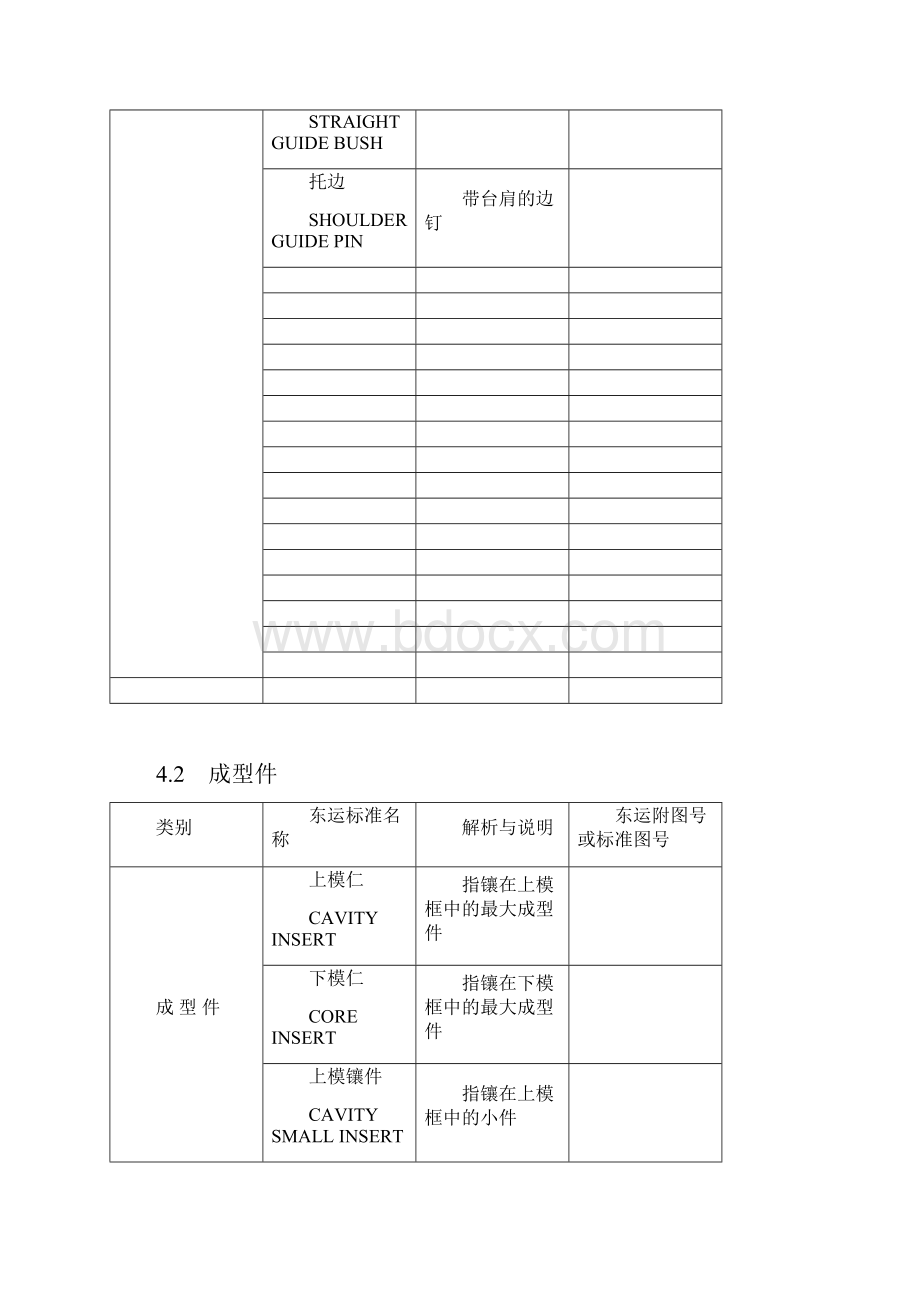 模具零件的中英文标准命名Word格式.docx_第3页