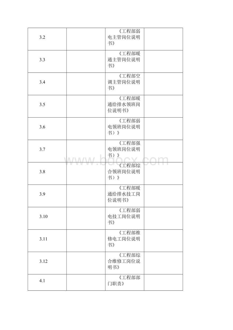 写字楼办公物业运营工程维修部运营手册.docx_第2页