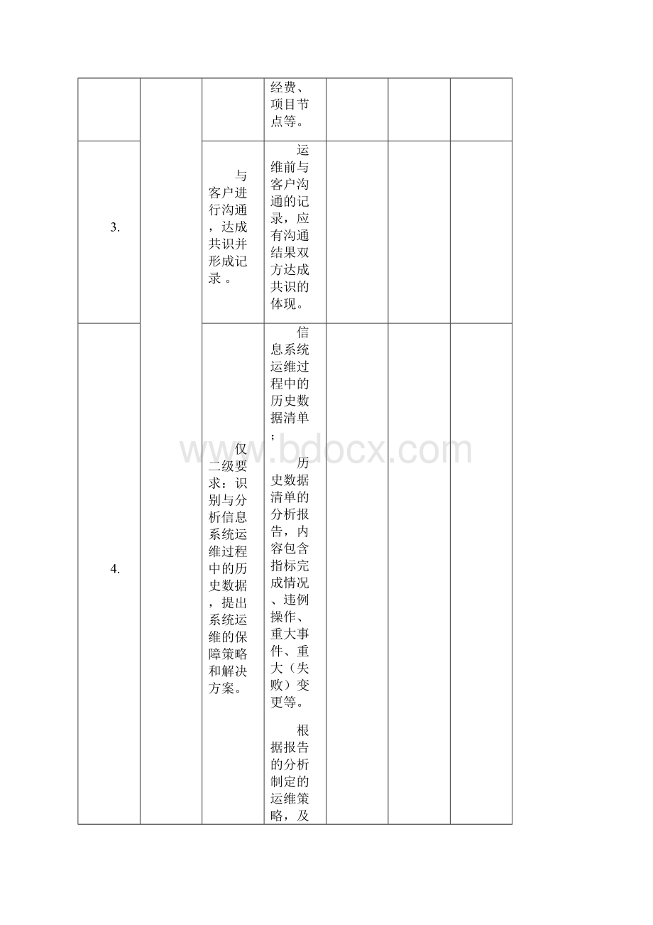 信息系统安全运维服务资质认证自表.docx_第2页