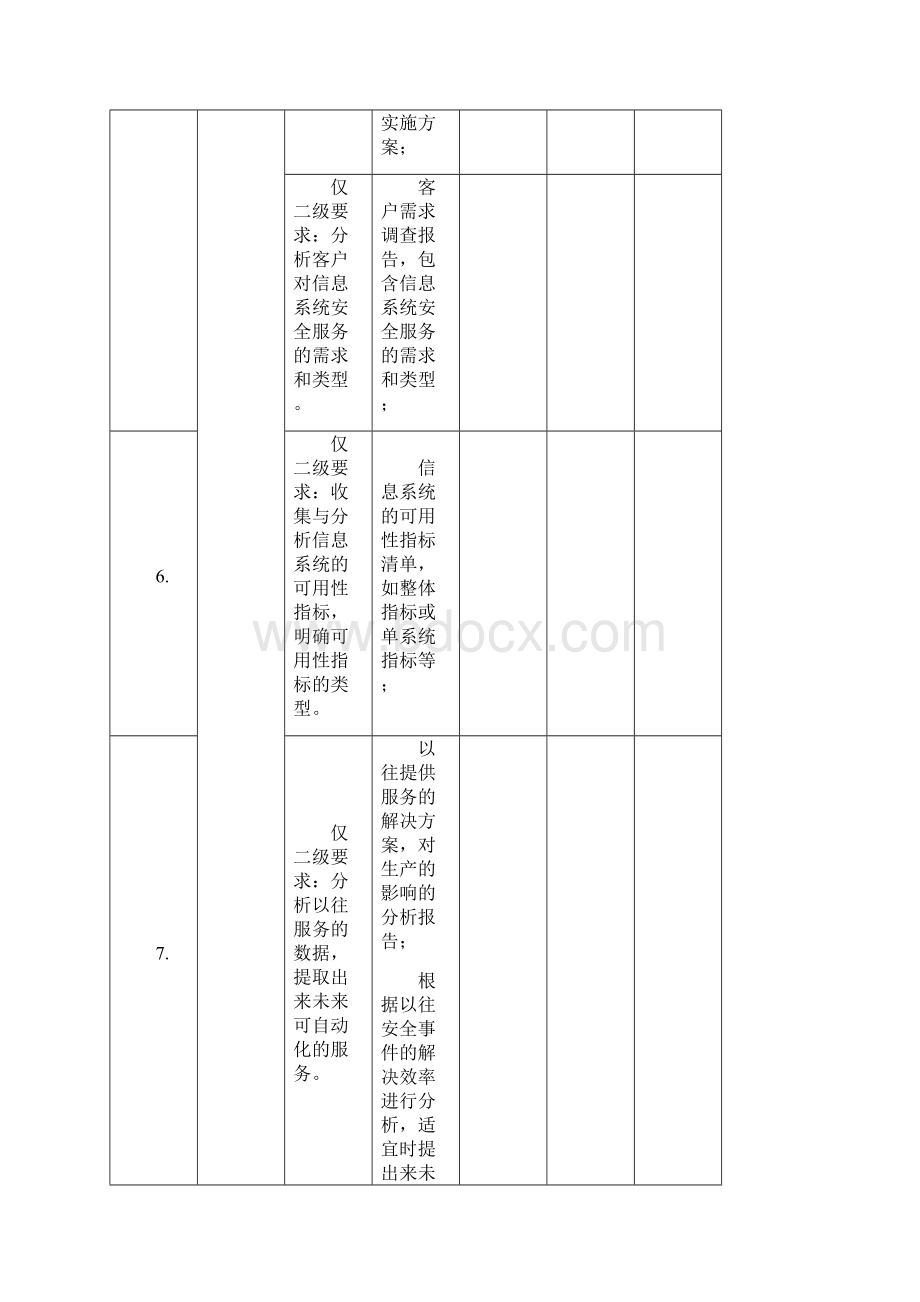 信息系统安全运维服务资质认证自表Word文档格式.docx_第3页