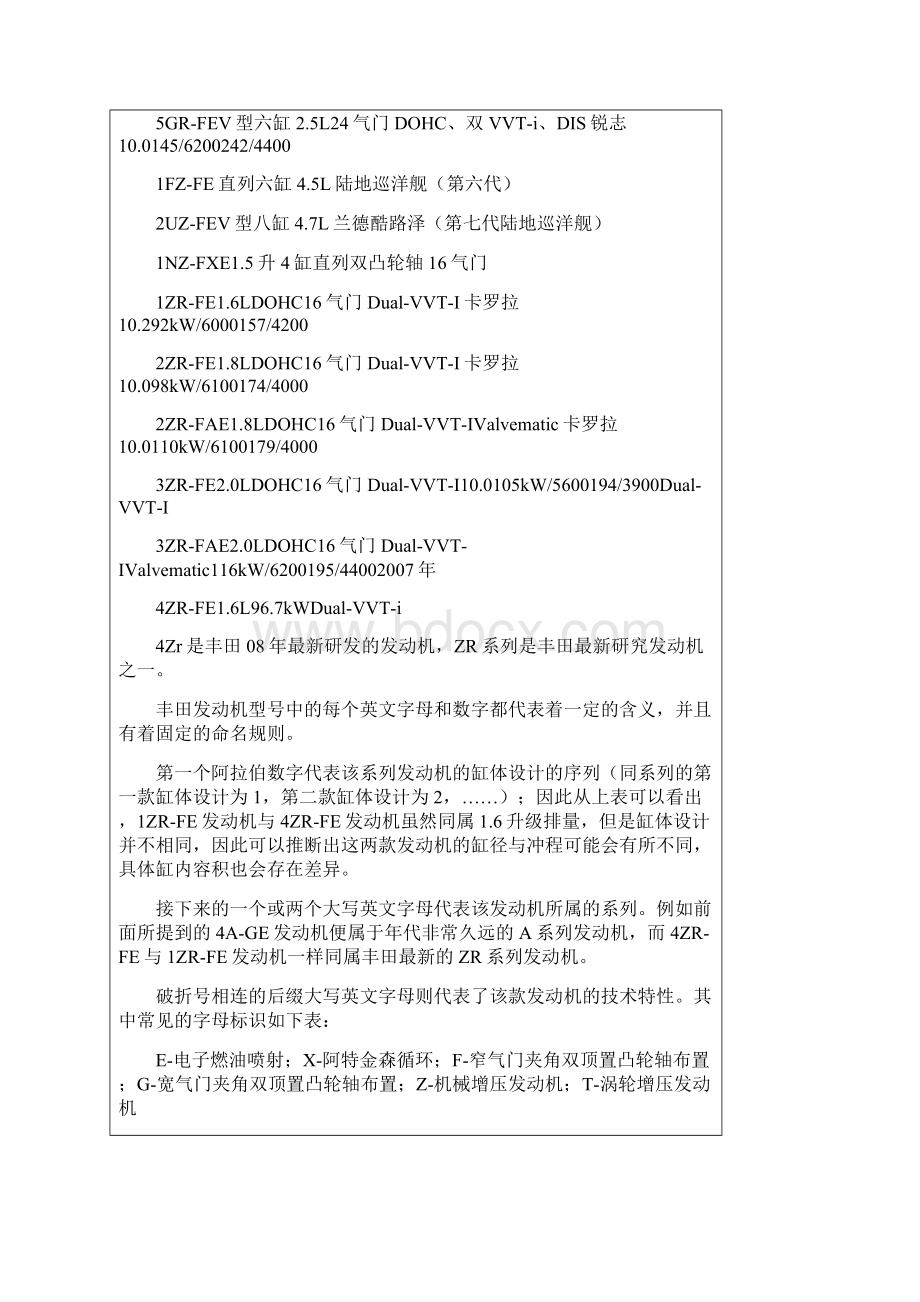 丰田发动机系列及参数.docx_第2页