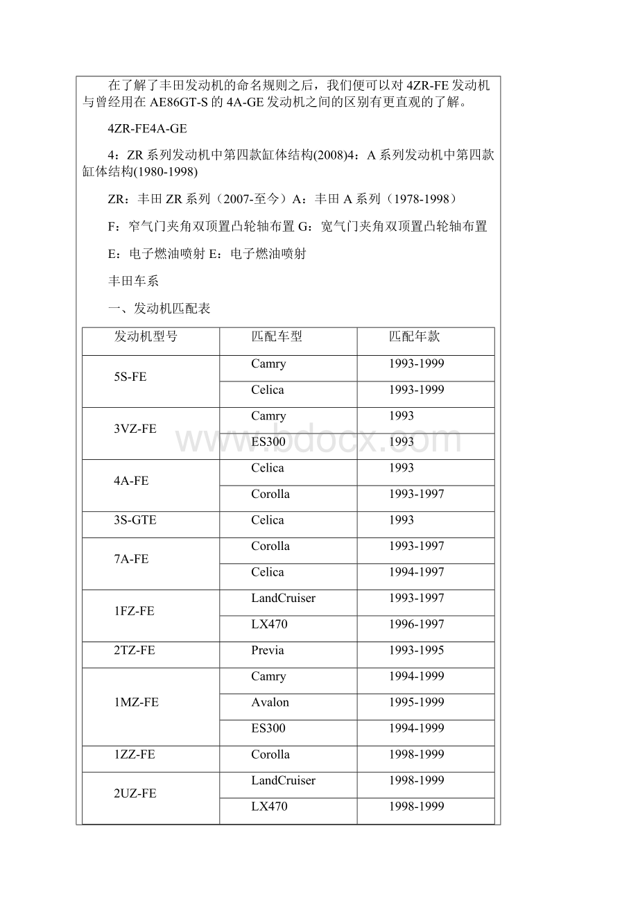 丰田发动机系列及参数.docx_第3页