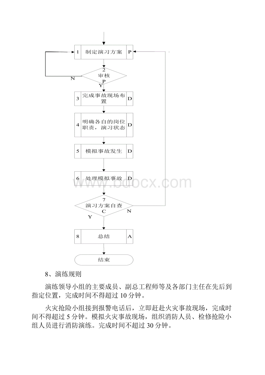 精品炉前油系统着火事故演练总结要点.docx_第3页