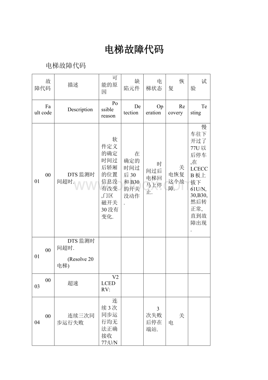 电梯故障代码.docx