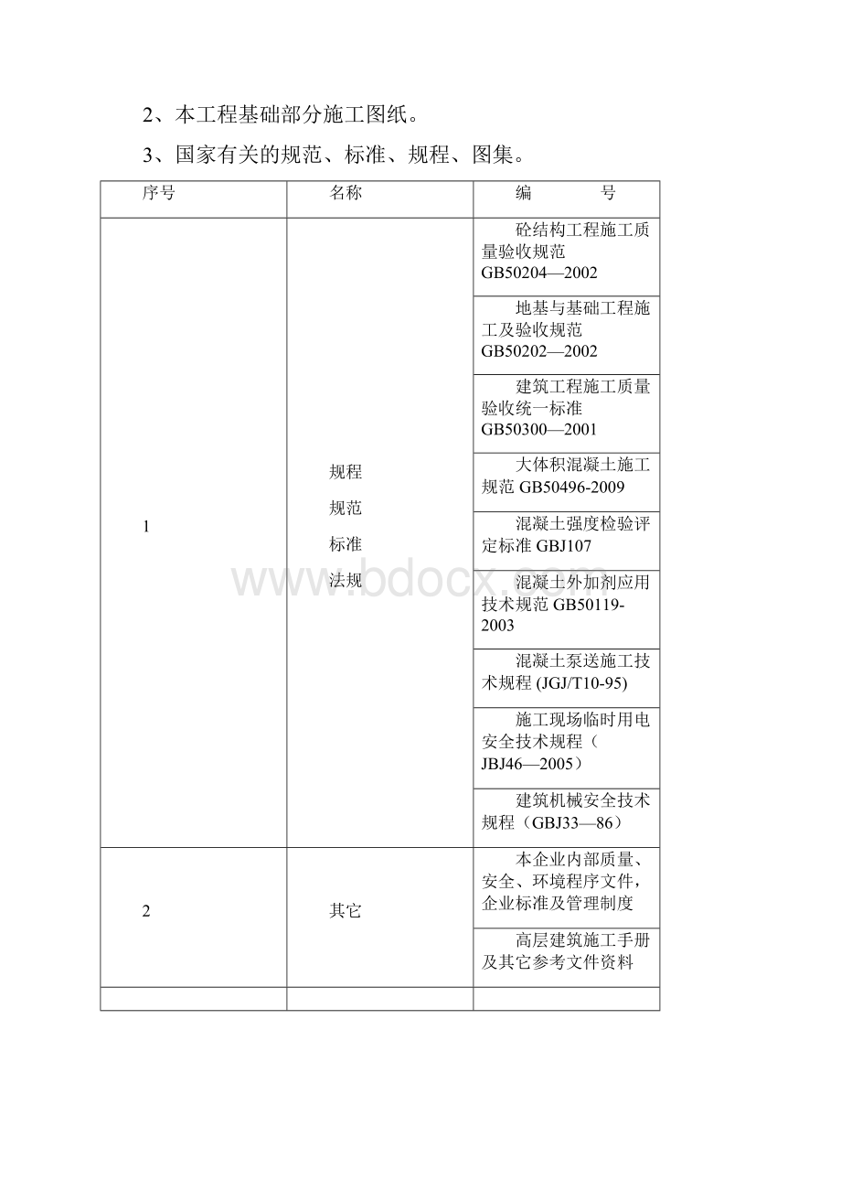 五得利底板混凝土施工方案.docx_第3页