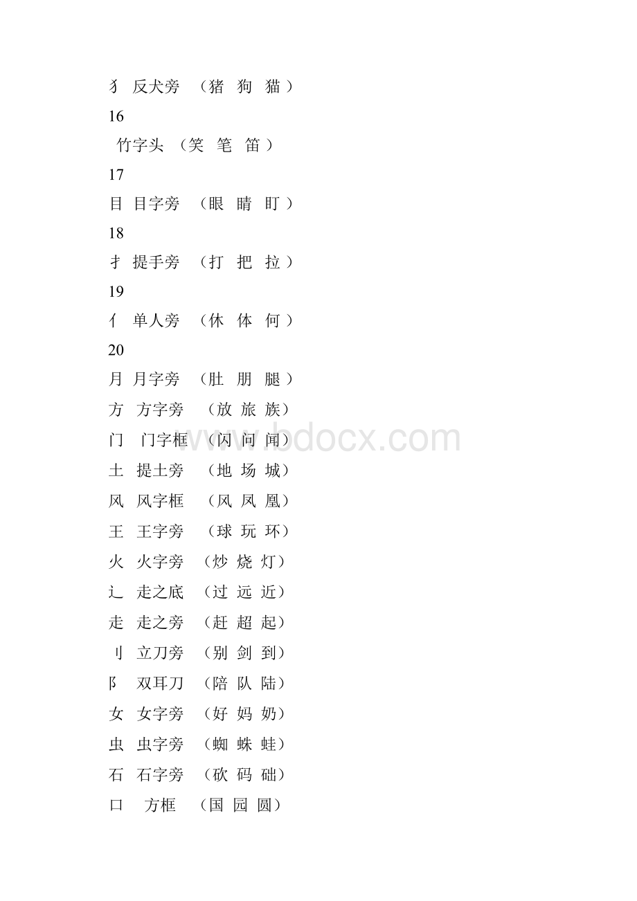 部编版小学语文一年级上册重要知识点.docx_第3页