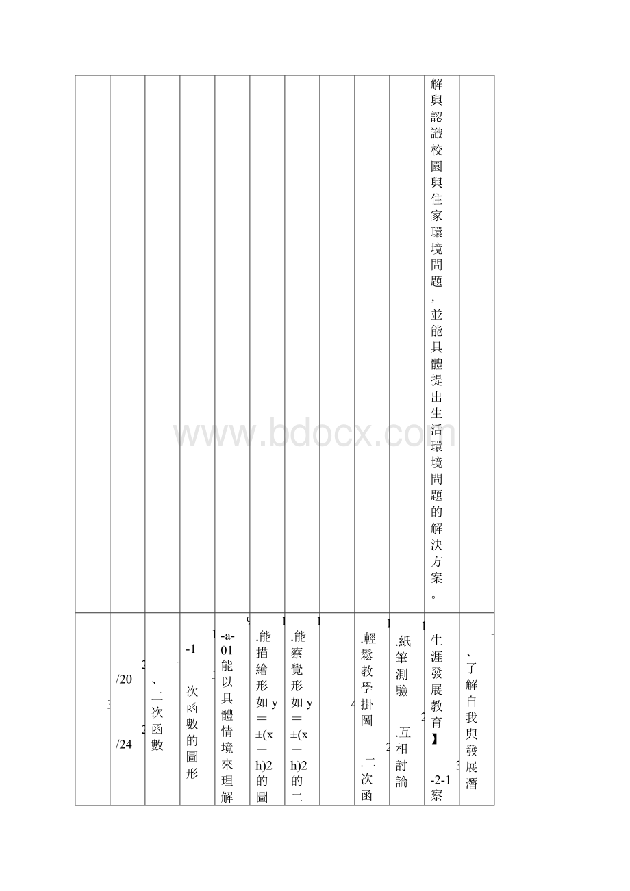 澎湖 县100 学年度 第二学期 西屿 国民中学 九 年级Word格式文档下载.docx_第3页