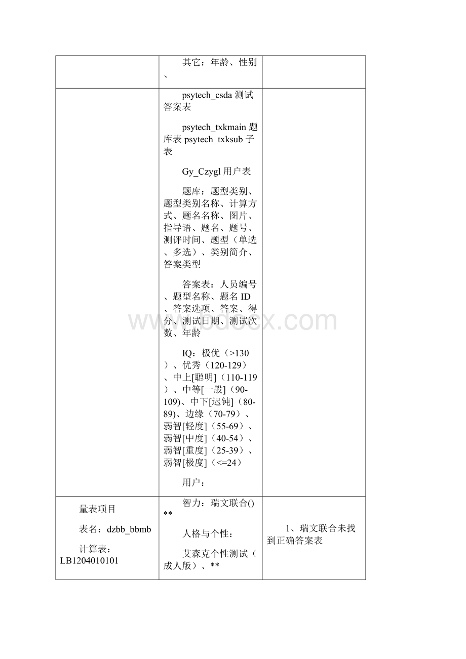 PC系统与安卓系统对接方案的案例.docx_第3页