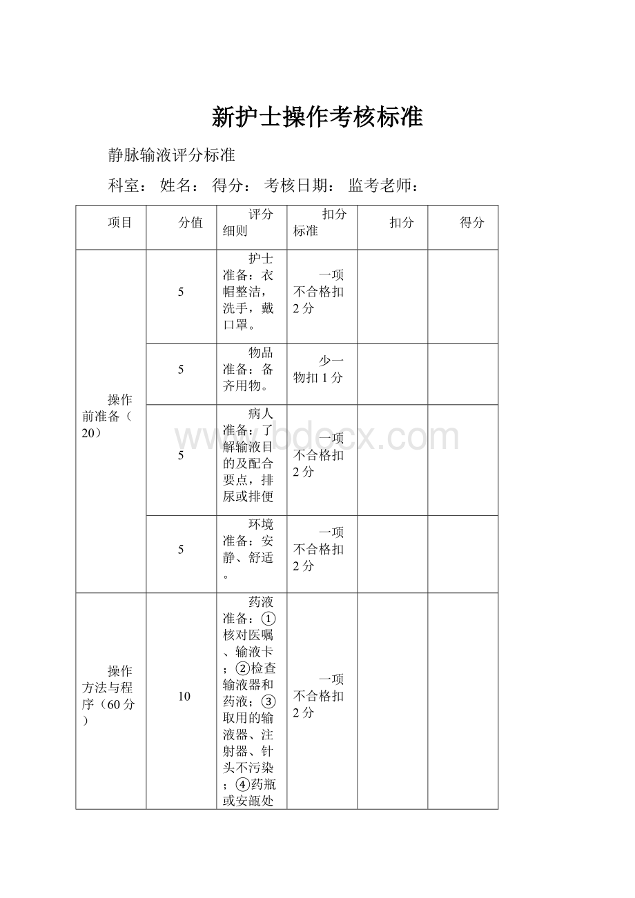 新护士操作考核标准Word格式文档下载.docx