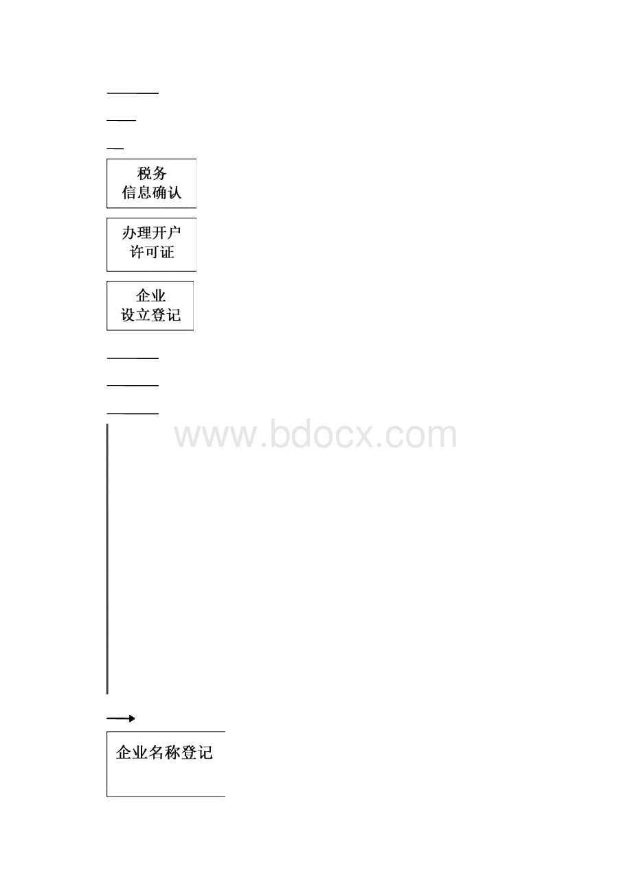 企业设立登记流程图.docx_第2页