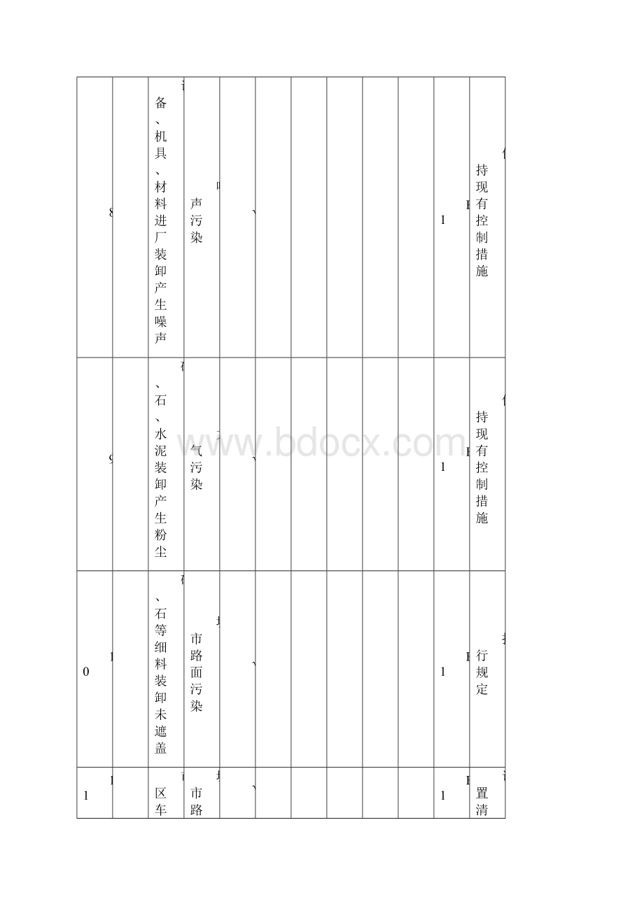 施工现场环境因素清单全.docx_第3页