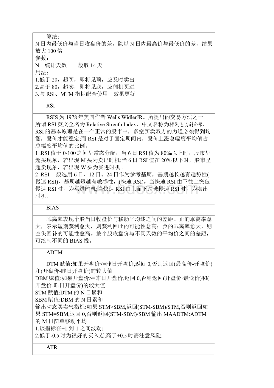 股票常用指标说明docxWord文档格式.docx_第2页