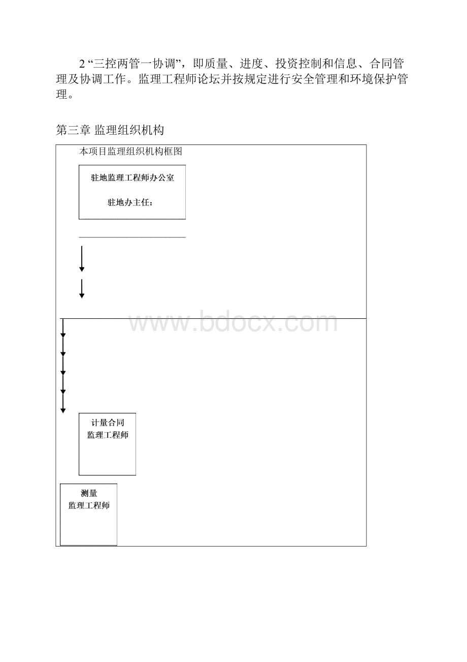 农村水泥路四级公路工程监理实施细则.docx_第3页