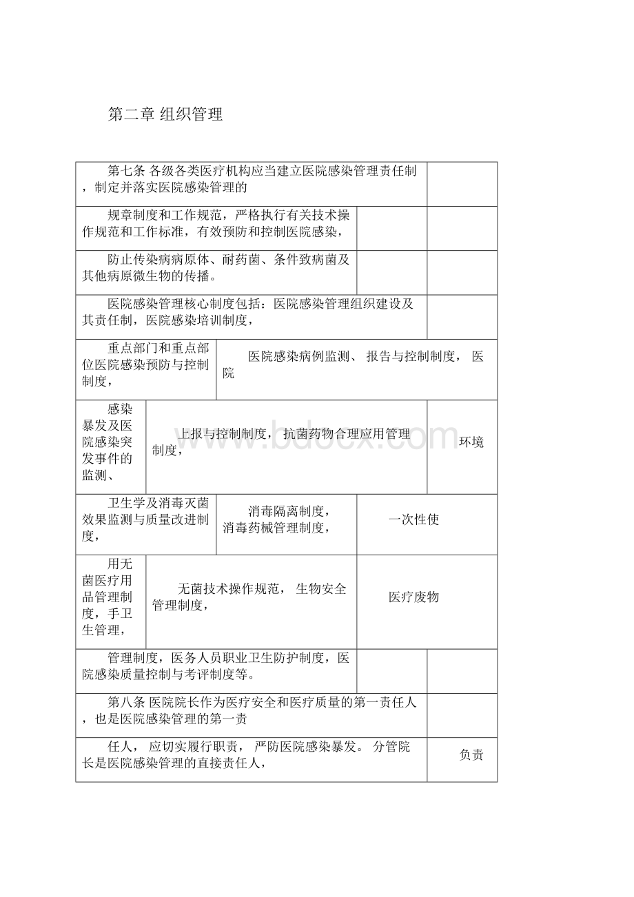 《医院感染管理办法》.docx_第2页