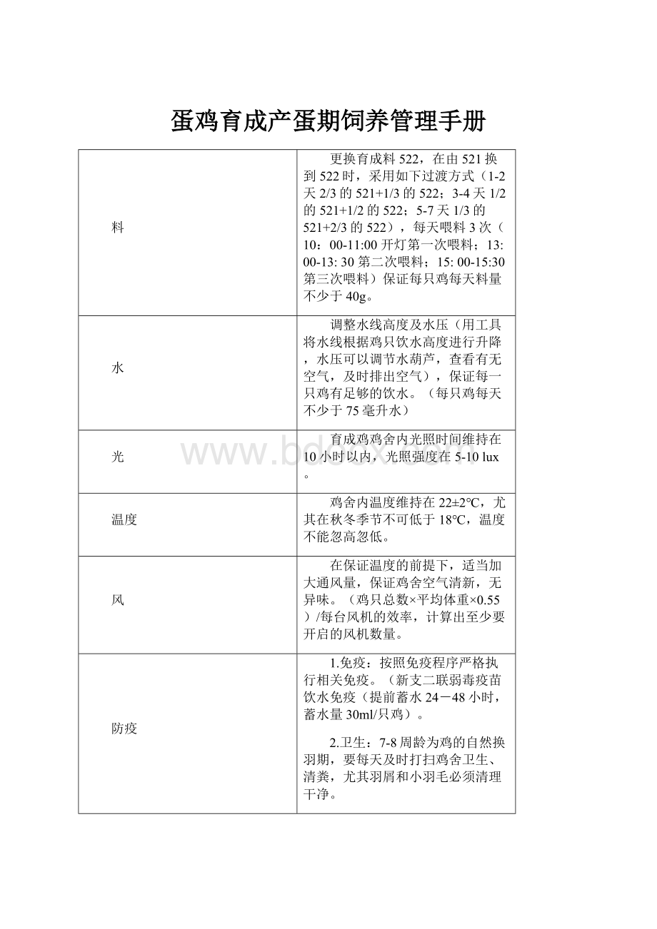 蛋鸡育成产蛋期饲养管理手册.docx_第1页