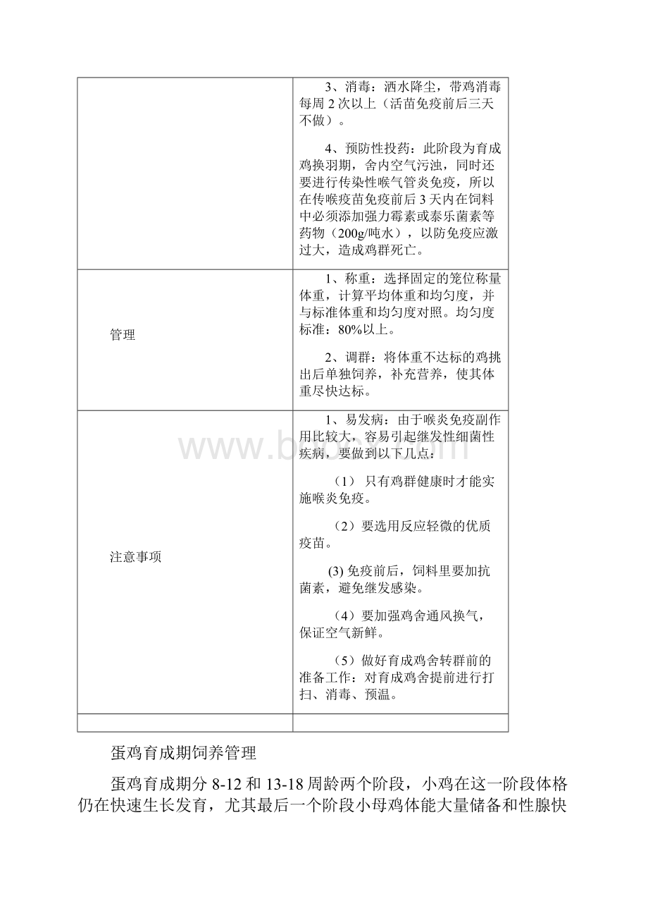 蛋鸡育成产蛋期饲养管理手册.docx_第2页