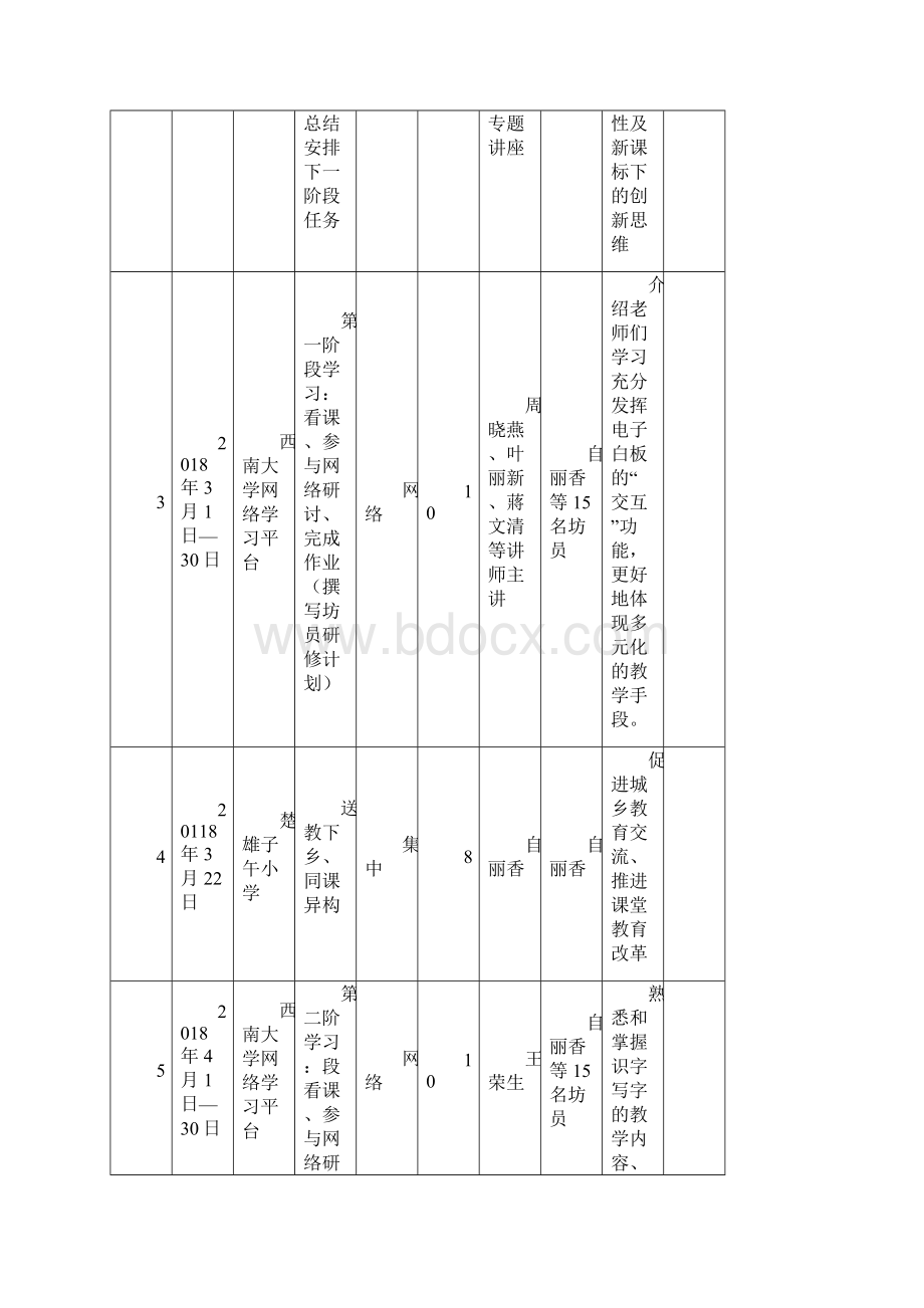 工作坊活动统计表和记载表.docx_第3页