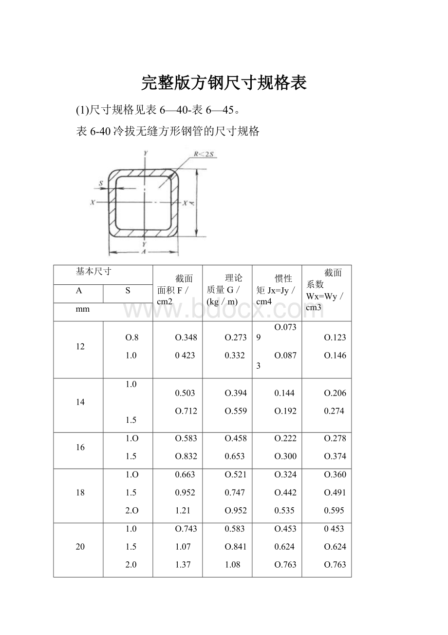 完整版方钢尺寸规格表.docx